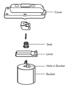 Bucket Trap Breakdown