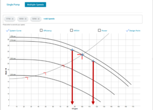 Pump Readout Efficiency