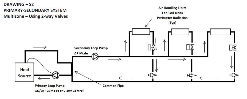 Primary Secondary System