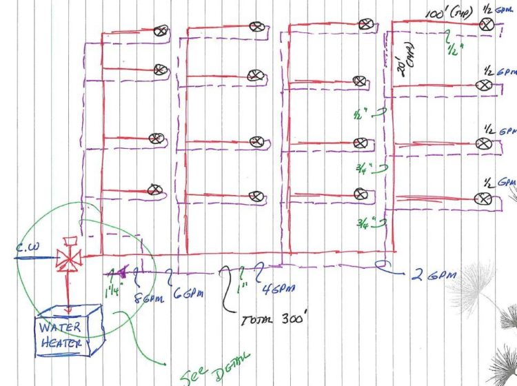 Domestic Hot Water Recirculation Systems Pressure Drop MMM