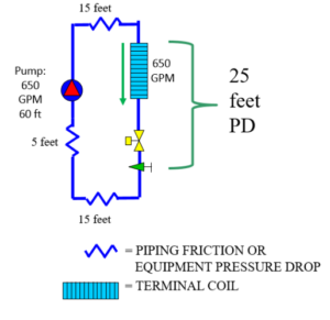 single coil infographic