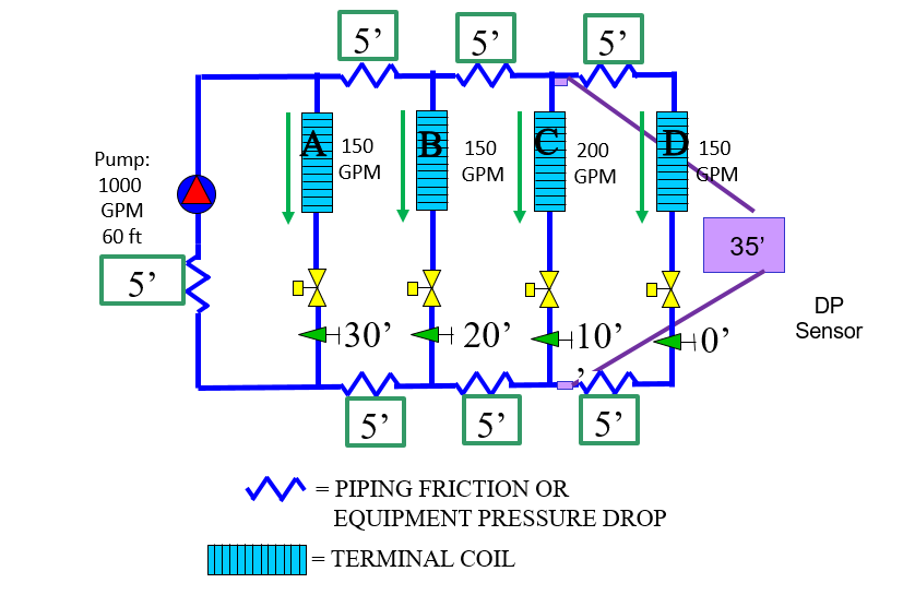 Modified Hydronic System Representation