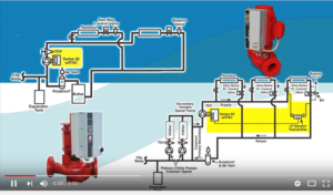 Photo of video for general training video to learn more about the Integrated Technologic with Sensorless Control (ITSC)