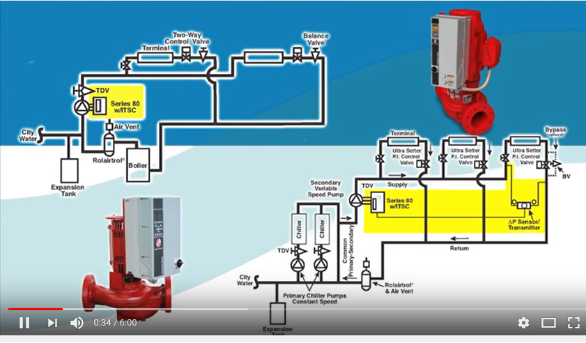 Photo of video for general training video to learn more about the Integrated Technologic with Sensorless Control (ITSC)