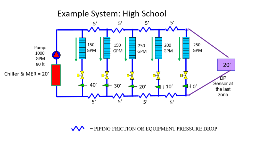 system one line