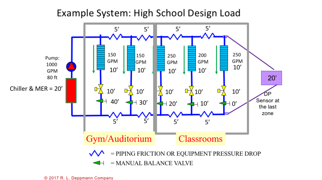 Variable Speed Pump Control & Automatic Balance Valves : Part 4 | MMM
