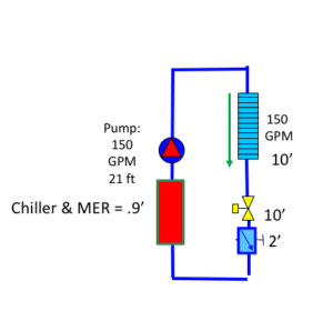 example of automatic flow limiting valve