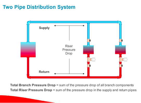 two pipe distribution