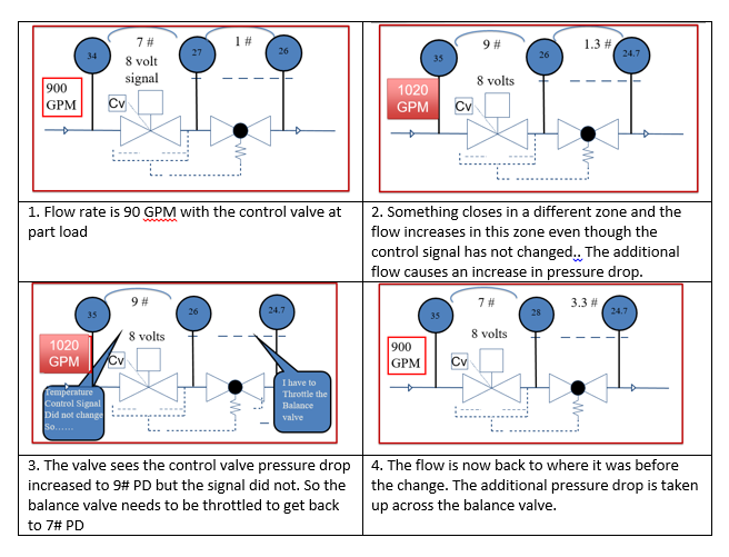 flow rate 