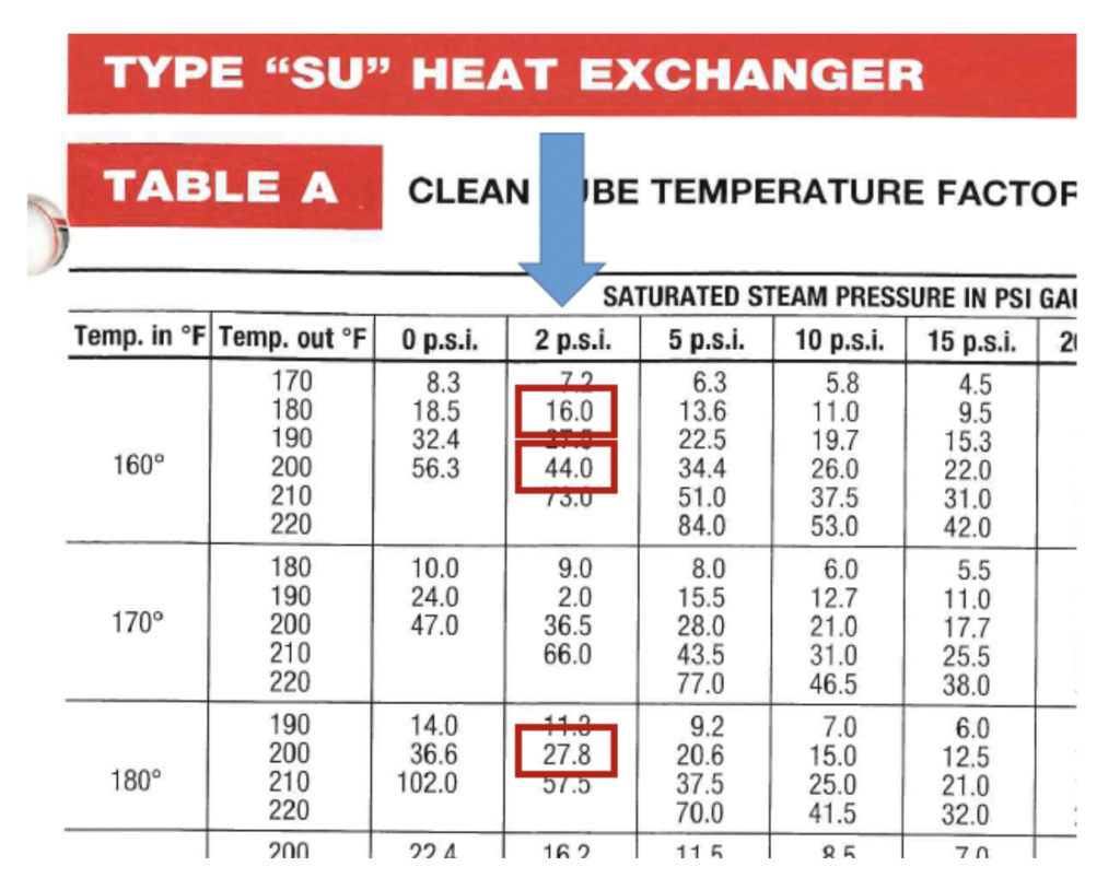 SU Heat Exchanger