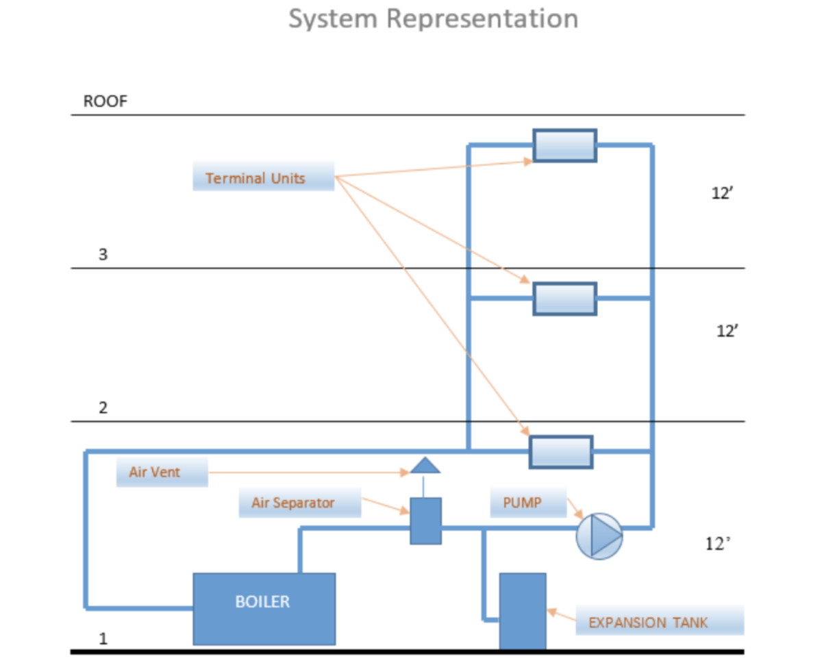 Expansion-Compression-Tanks-Hydronic-Systems