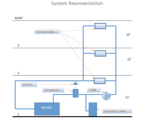 Expansion & Compression Tanks in Hydronic Systems: Take a Quiz