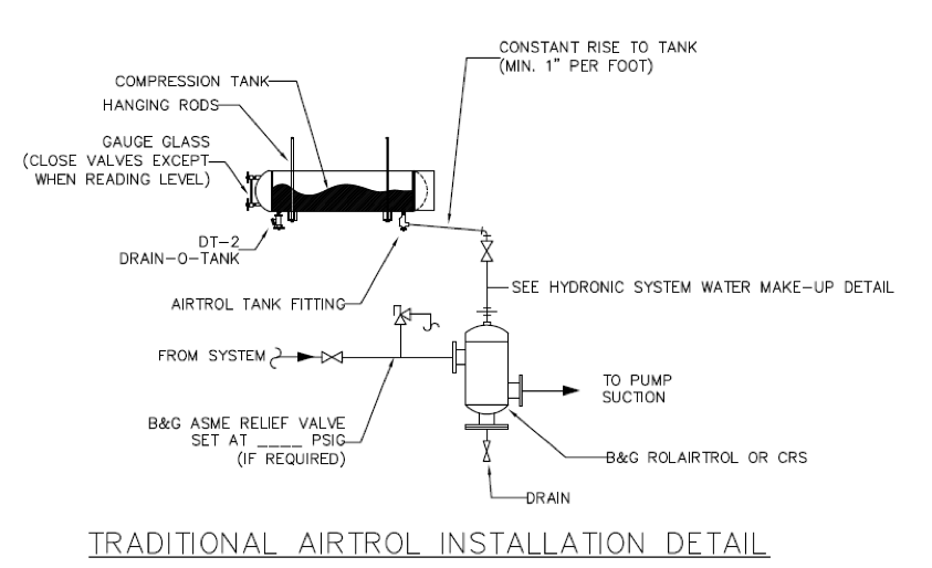 Traditional Airtrol Installation Detail