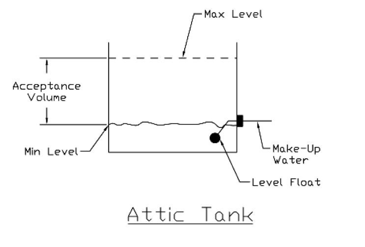 Attic Tank