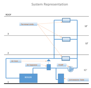 Expansion and Compression Tanks in Hydronic Systems– Part 3
