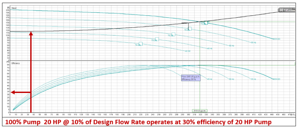 pressure booster system application