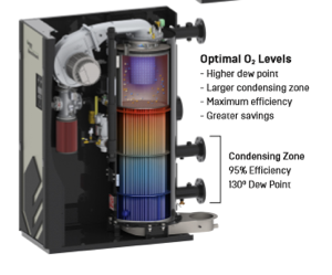 Boiler with optimal O2 trim 