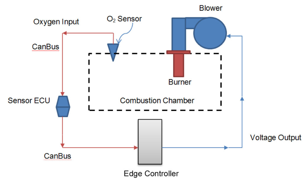 Diagram showing how the Aerco AERtrim operates