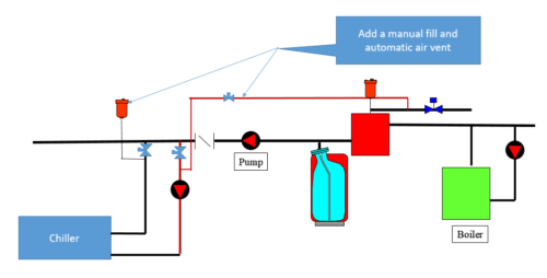 Hydronic Primary/Secondary Heating-Cooling Changeover Systems | RLD