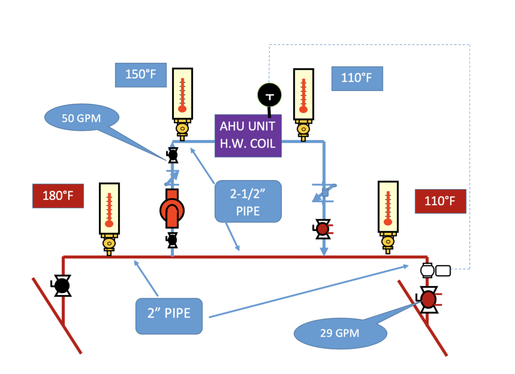 Diagram of a a typical hot water AHU coil piping if we change the hot water coil to a 150°F supply and a 110°F return