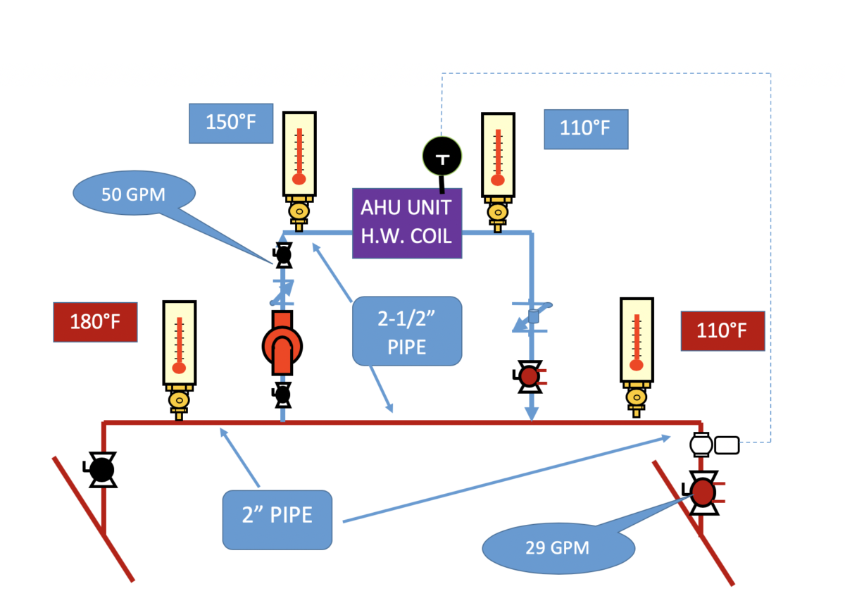 Condensing Boilers and Air Handing Unit (AHU) Coil Return Temperature