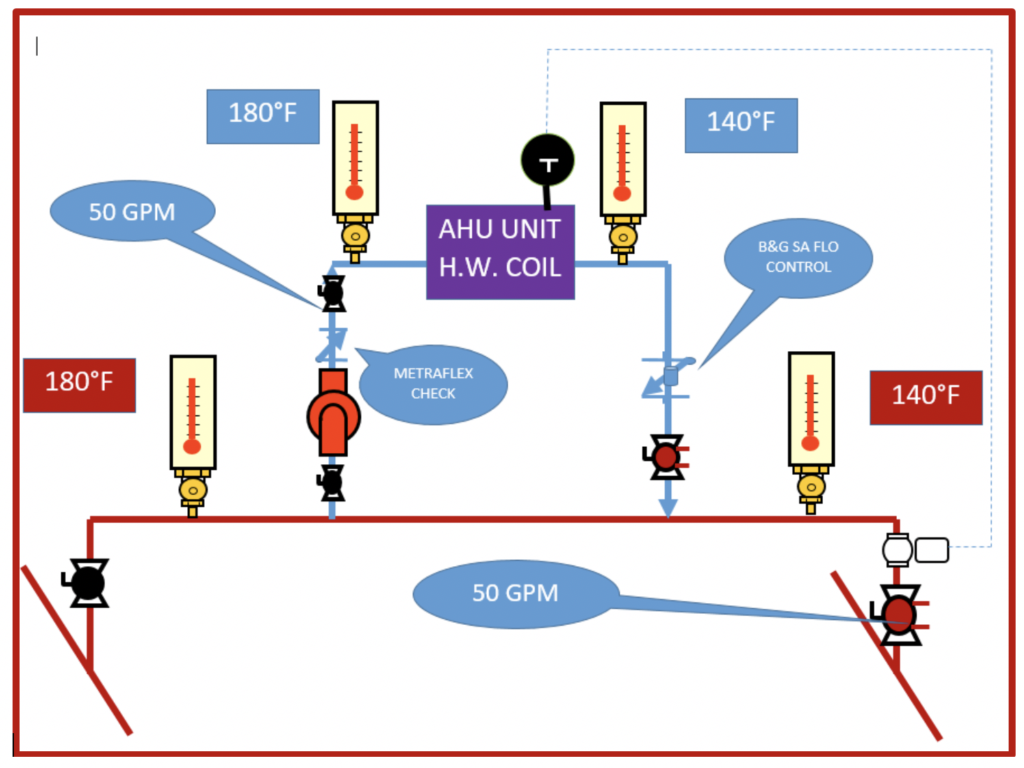 Diagram of typical hot water AHU coil piping