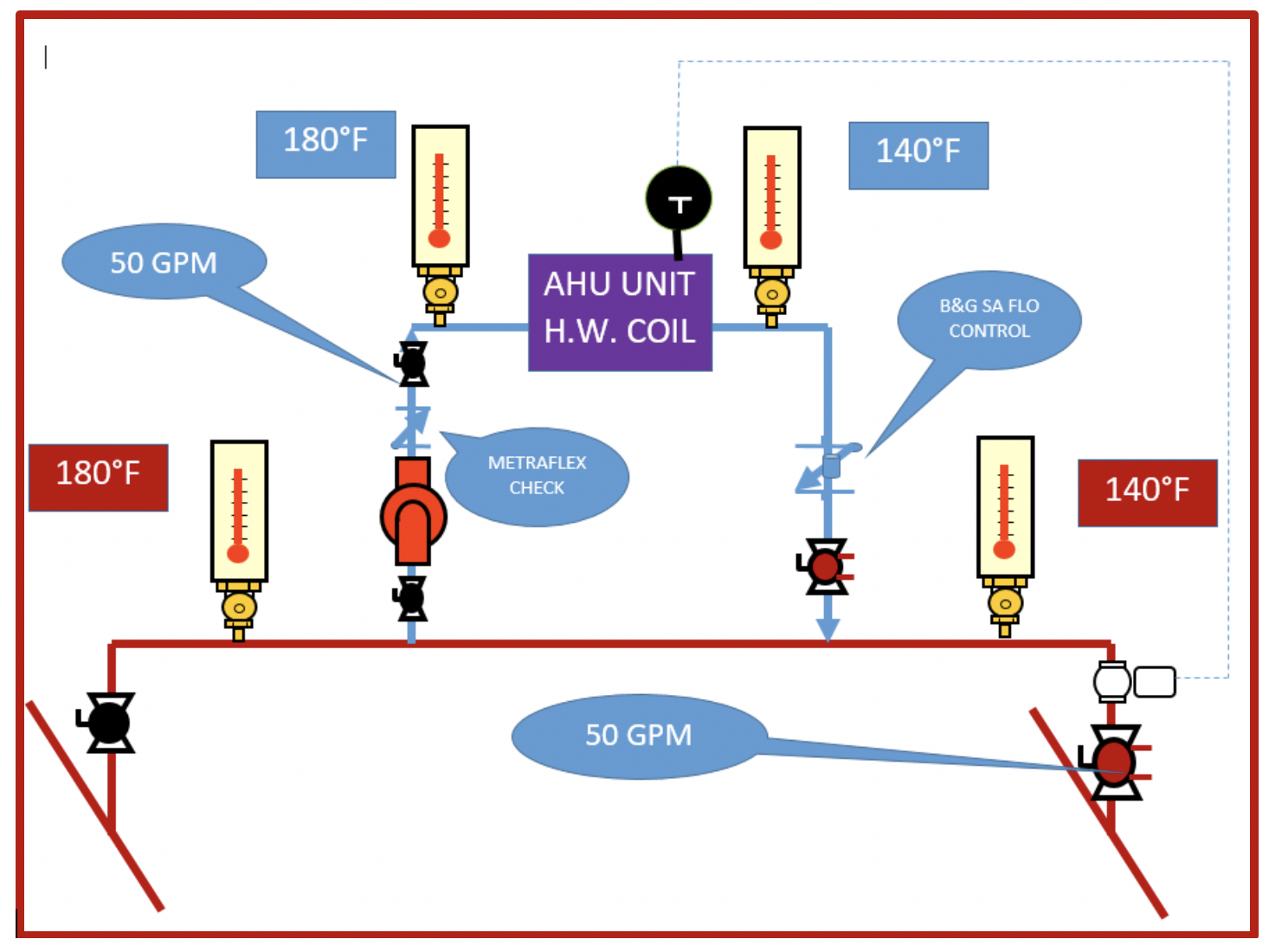 Condensing Boilers and Air Handing Unit (AHU) Coil Return Temperature
