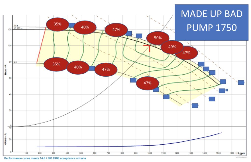 Made up bad pump 1750