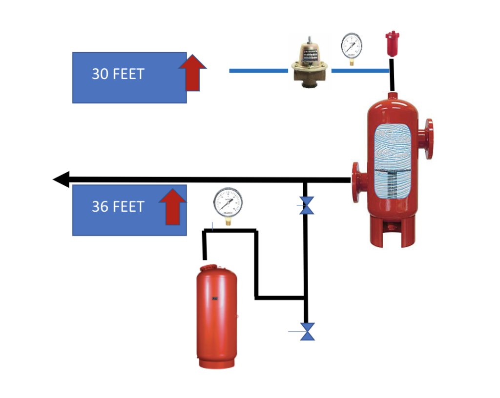 Hydronic Cold Fill Pressure and Expansion Tank Air Pressure