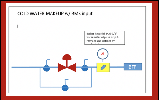 cold water makeup with BMS input