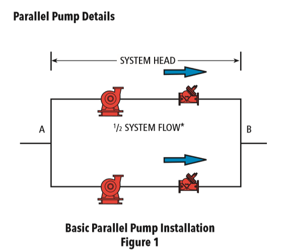 HVAC Parallel Pump and Curves