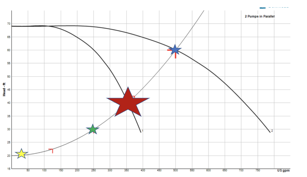 Parallel curve with red star