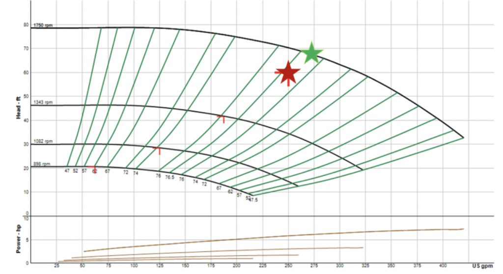 Overspeed Documentation 