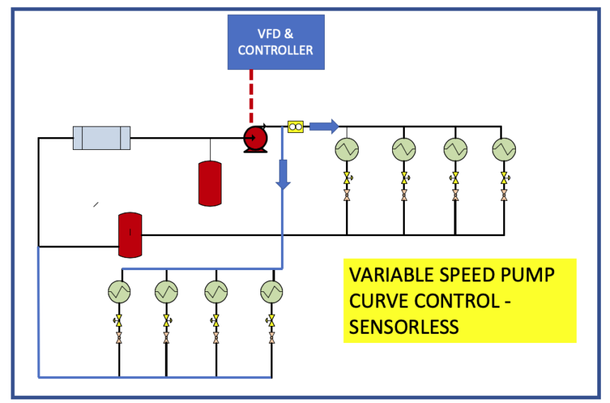 Variable Speed Pump Control More Detailed Curve & Area Control