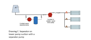 separator on tower pump