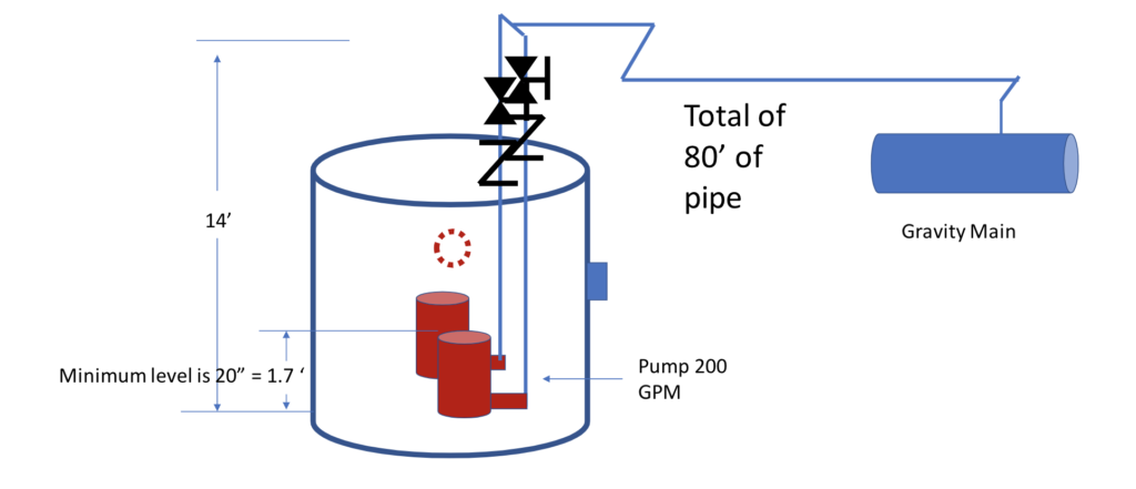 System Syzer Pump Head Calculations