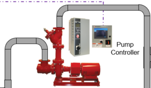 centrifugal pumps - pump controller