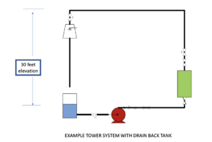 tower system