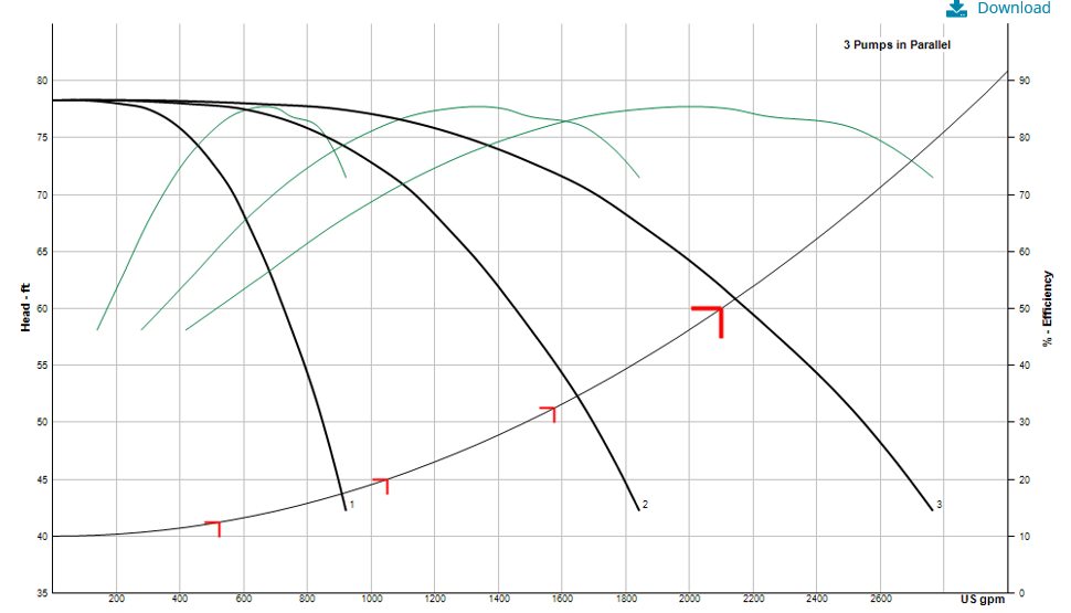 Parallel Constant Speed Curves