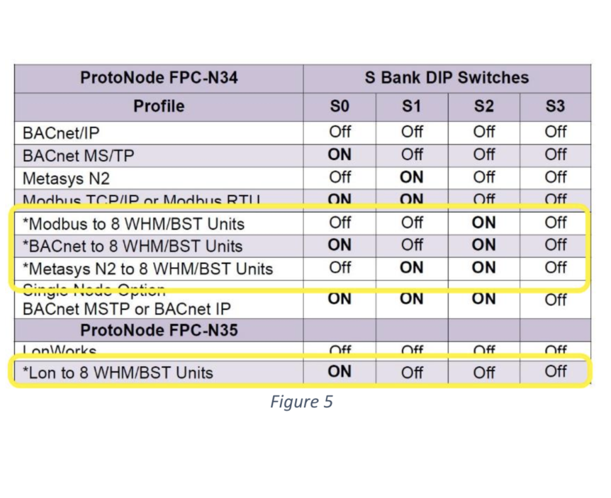 Aerco Benchmark Boiler Sequencing Technology Easy Setup R.L.D.