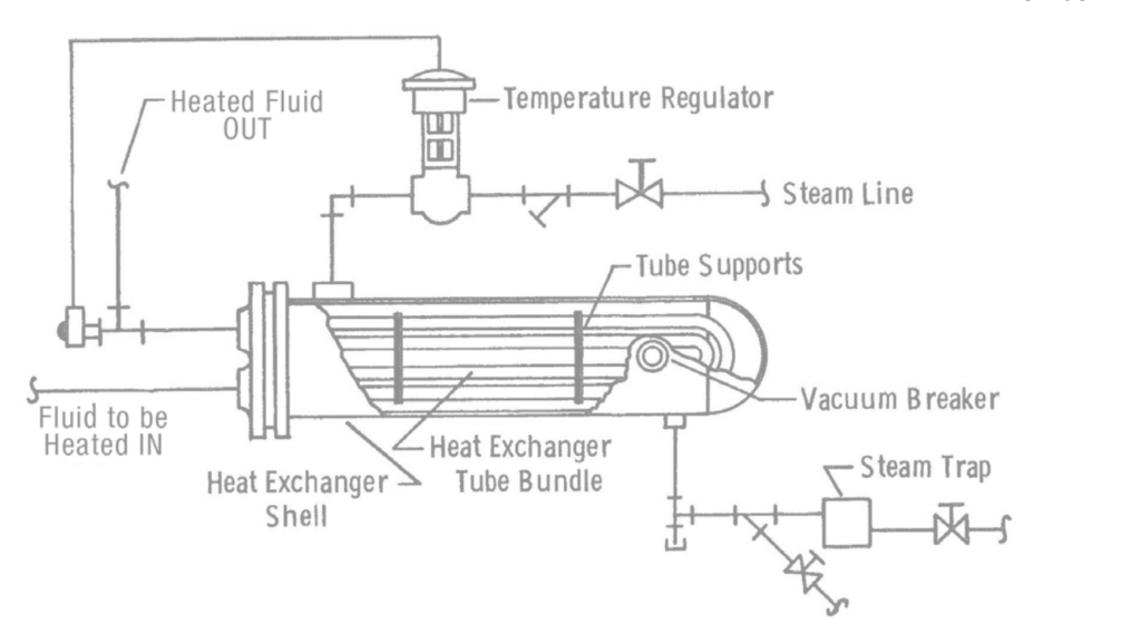 Match the Steam Trap to the Control Valve Type R. L. Deppmann