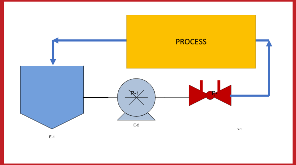 Circuit Setter Balance Valve & Flow Meter Sizing and Turndown