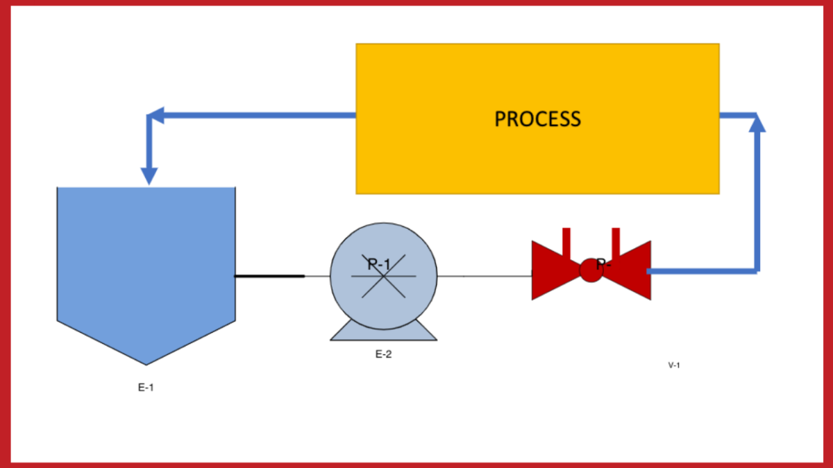 Circuit Setter Balance and Flow Meter Sizing and Turndown