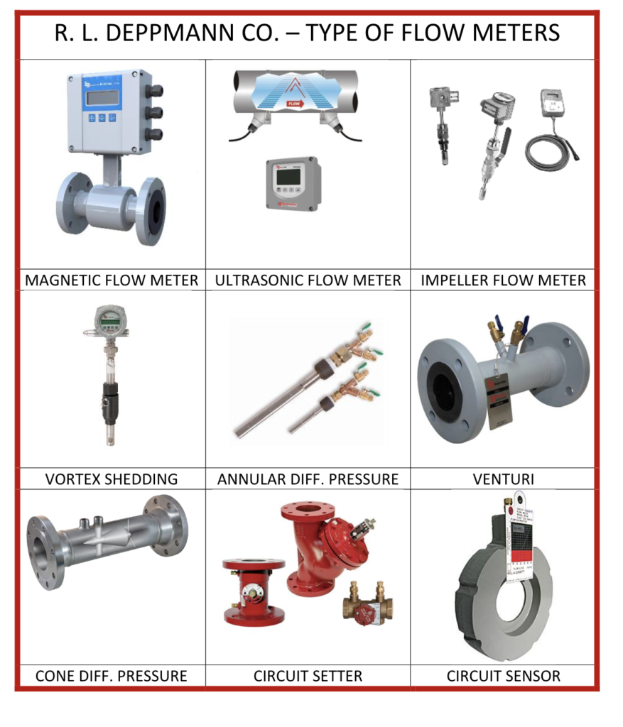 Type of flow meters