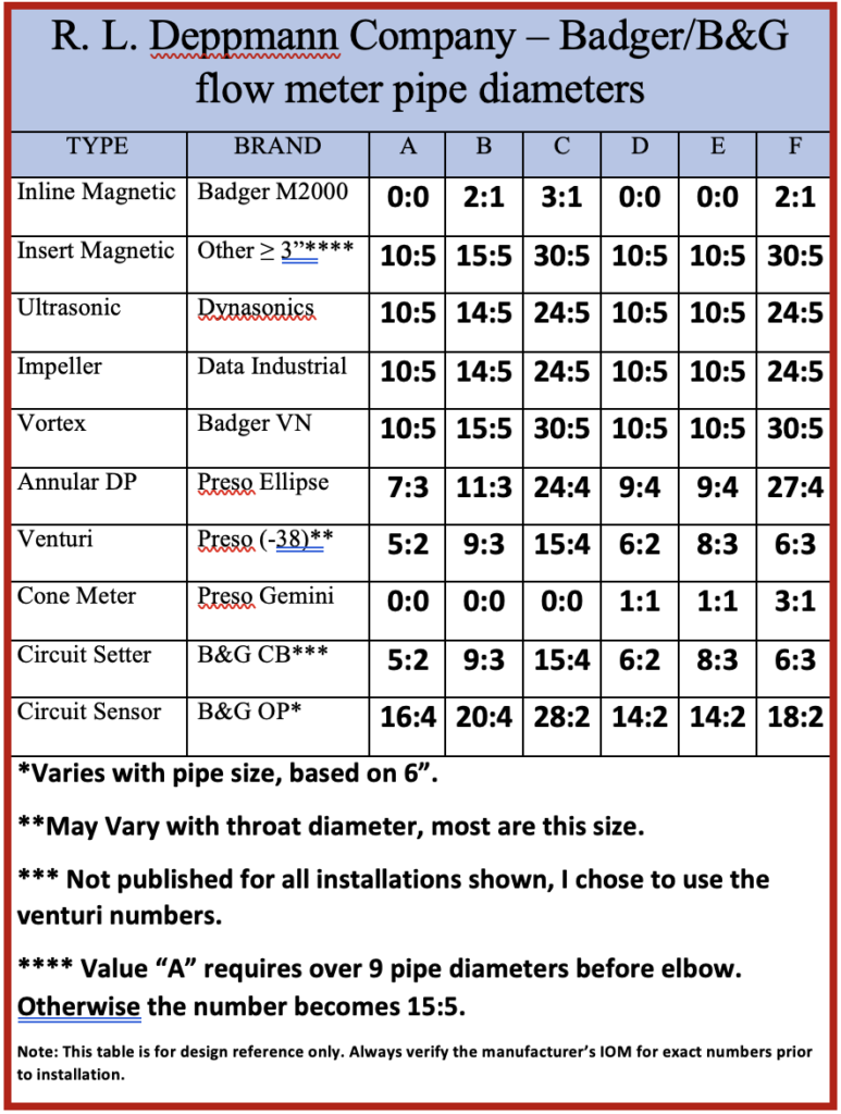 Depend Size Chart