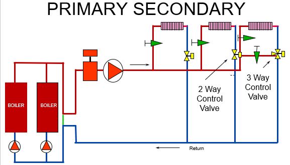 primary secondary piping