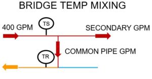 Primary Secondary Piping and Water Tube Boiler Cycling | R.L. Deppmann