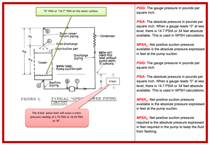 Net Positive Suction Head (NPSH) Terms and Definitions