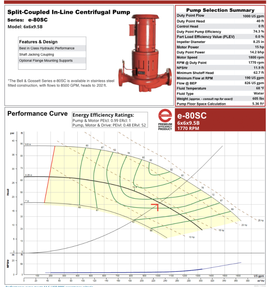 Net Positive Suction Head (NPSH) Safety Factors Deppmann