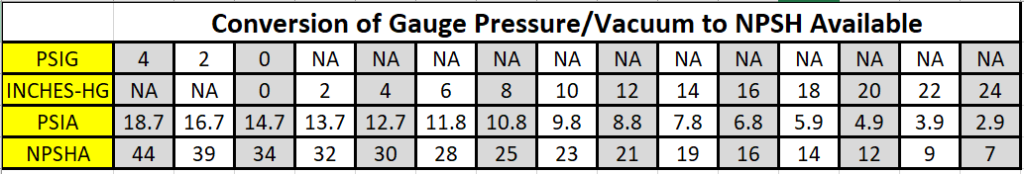 Gauge Reading Chart